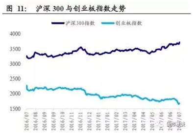 債市四背離:三牛同棲一池,不久矣