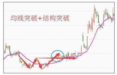 學(xué)會30日均線交易系統(tǒng),把小資金做大,簡單的才是最有效的