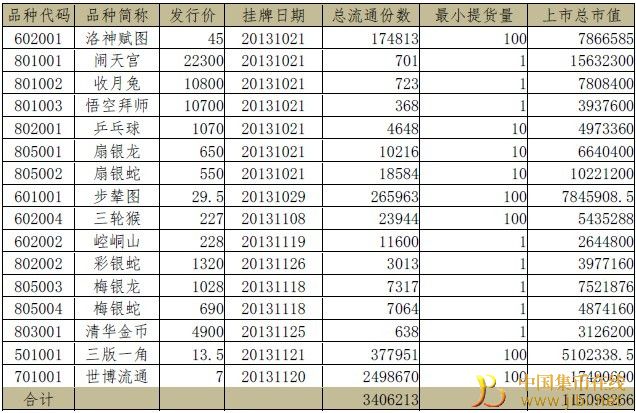 南京文交所錢幣郵票交易中心月報(bào)(10-11月)|錢幣資訊_中國集幣在線