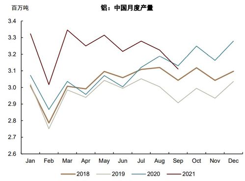 大宗商品 九月能源供應(yīng)改善 工業(yè)品需求走弱