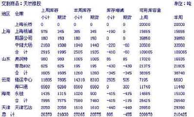 滬膠隨著國際膠價(jià)回落 后市期價(jià)向下尋找支撐